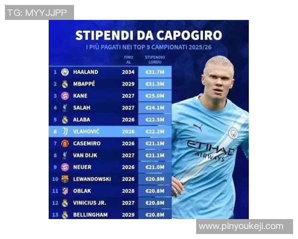 足球明星年薪揭秘实际到手收入是多少你绝对想不到的真相